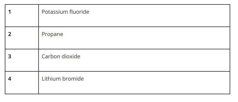 Table of compounds